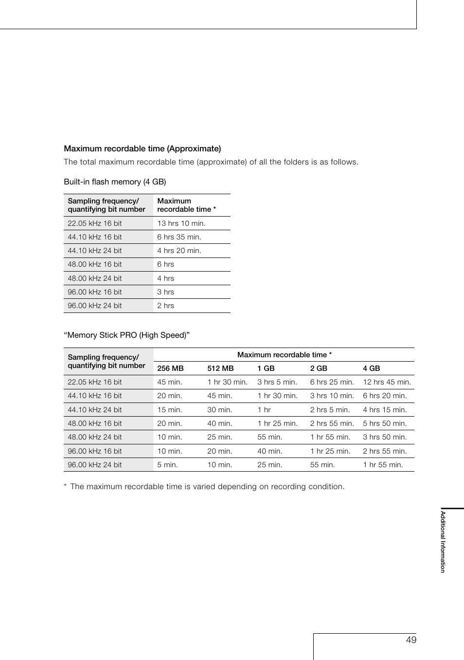 Sony PCM-D1 User Manual | Page 49 / 52