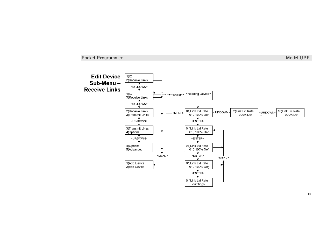 Simply Automated UPP User Manual | Page 10 / 20