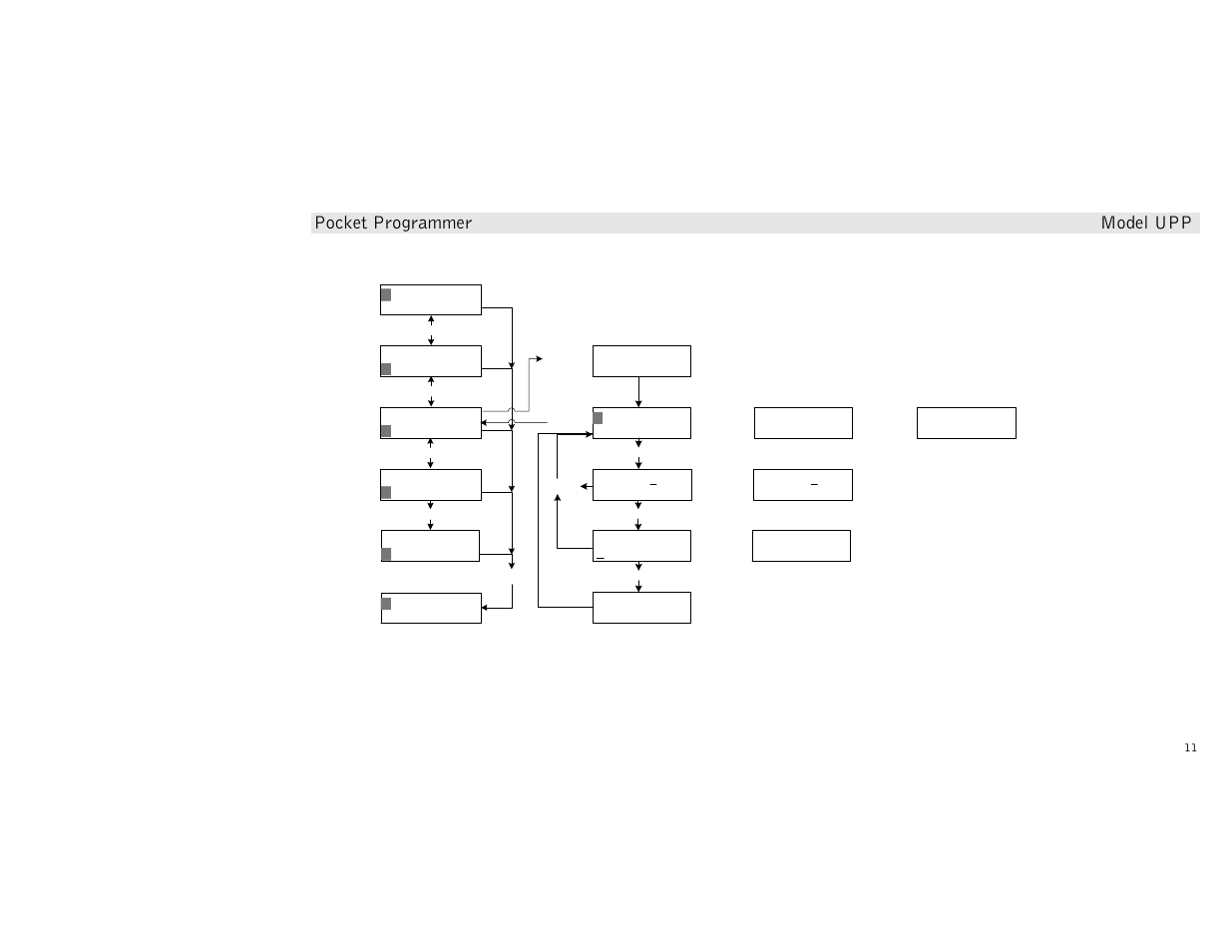 Pocket programmer model upp, Edit device sub-menu – transmit links | Simply Automated UPP User Manual | Page 11 / 20