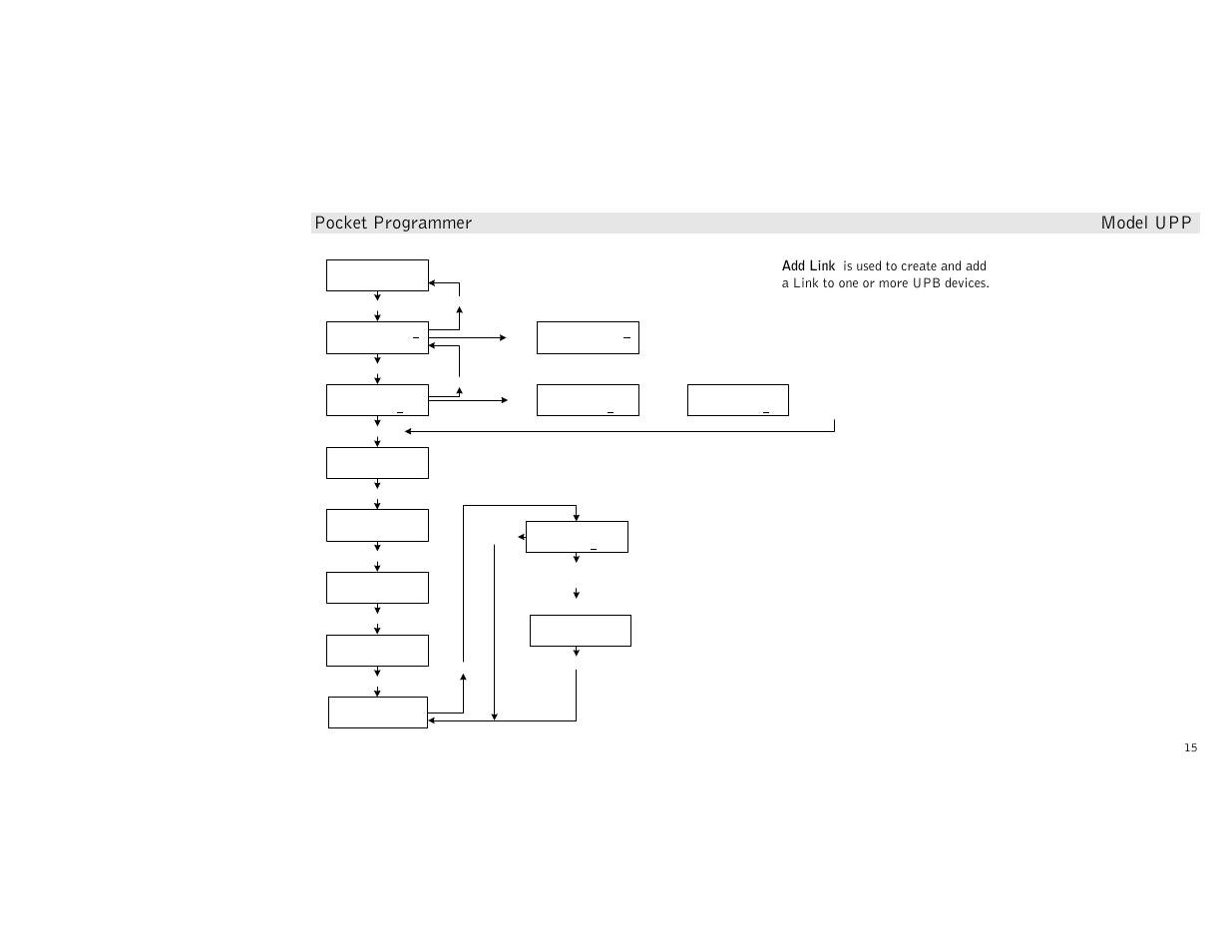 Add link, Pocket programmer model upp | Simply Automated UPP User Manual | Page 15 / 20