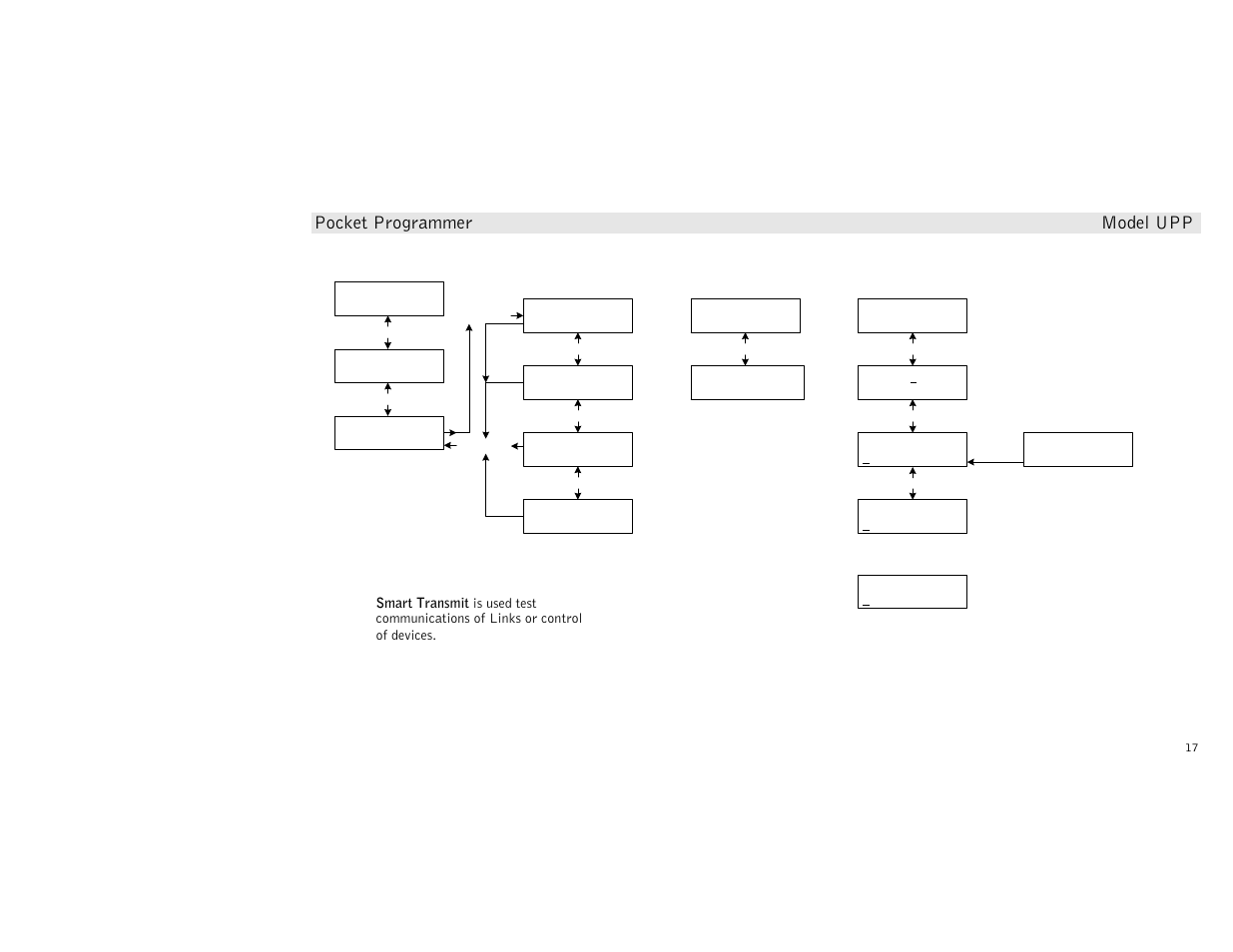 Upb explorer – smart transmit, Pocket programmer model upp | Simply Automated UPP User Manual | Page 17 / 20