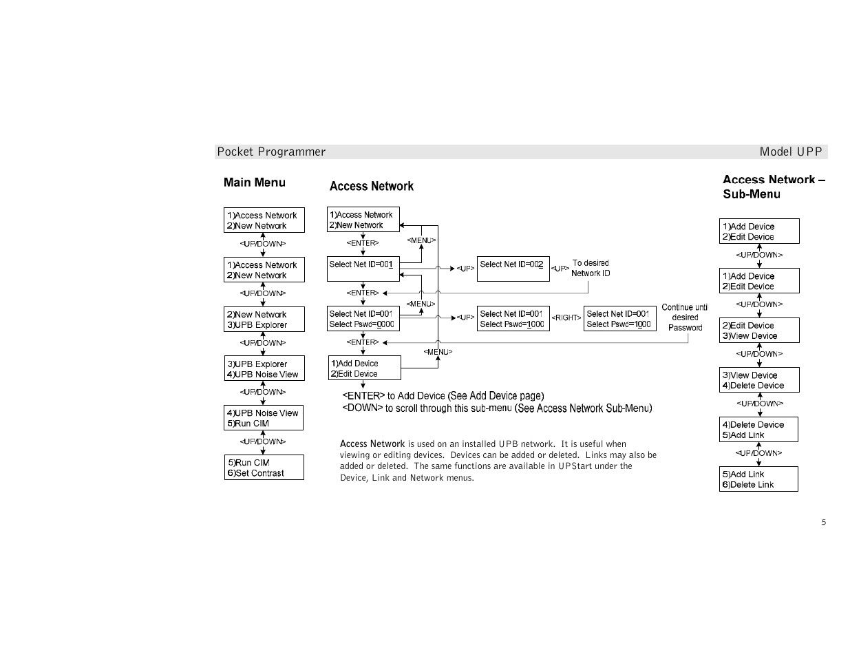 Simply Automated UPP User Manual | Page 5 / 20