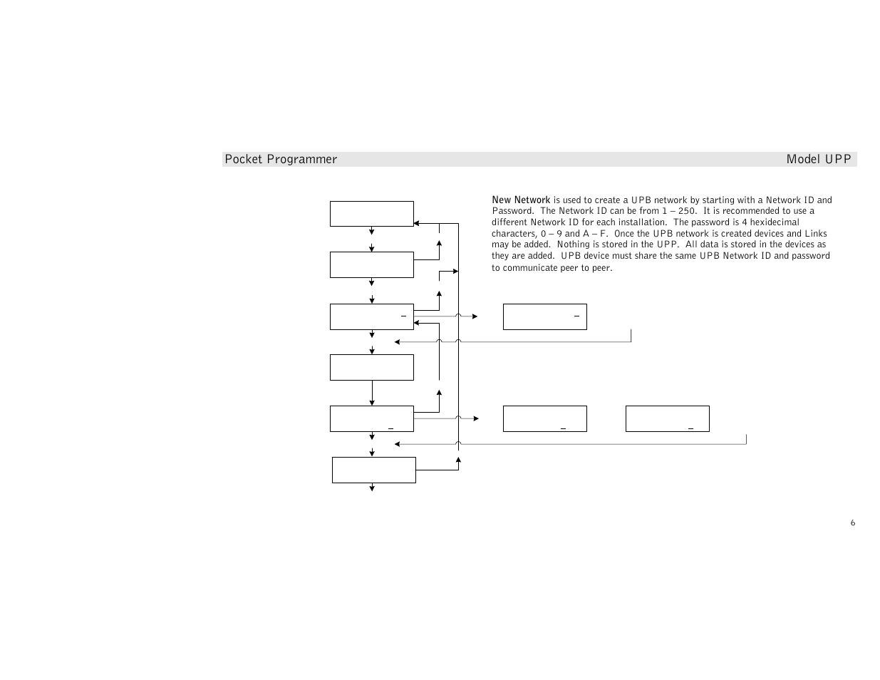 Pocket programmer model upp | Simply Automated UPP User Manual | Page 6 / 20