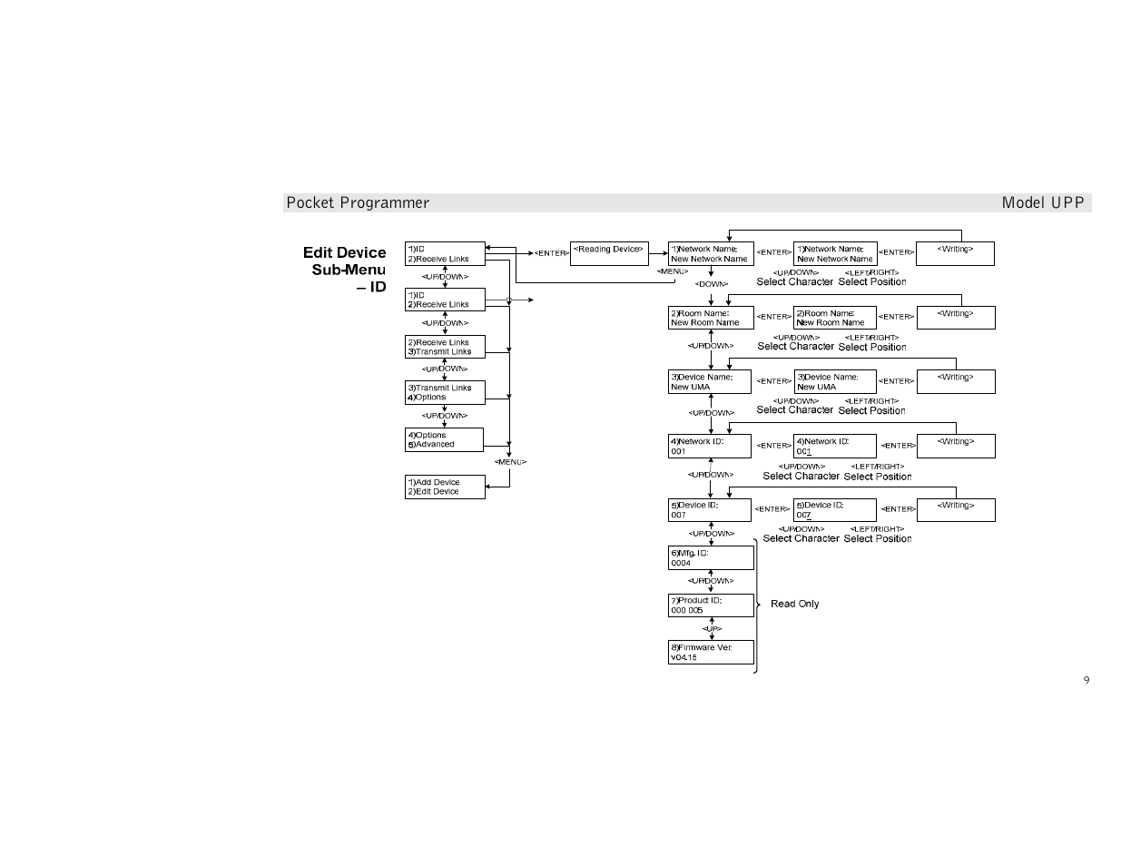 Simply Automated UPP User Manual | Page 9 / 20
