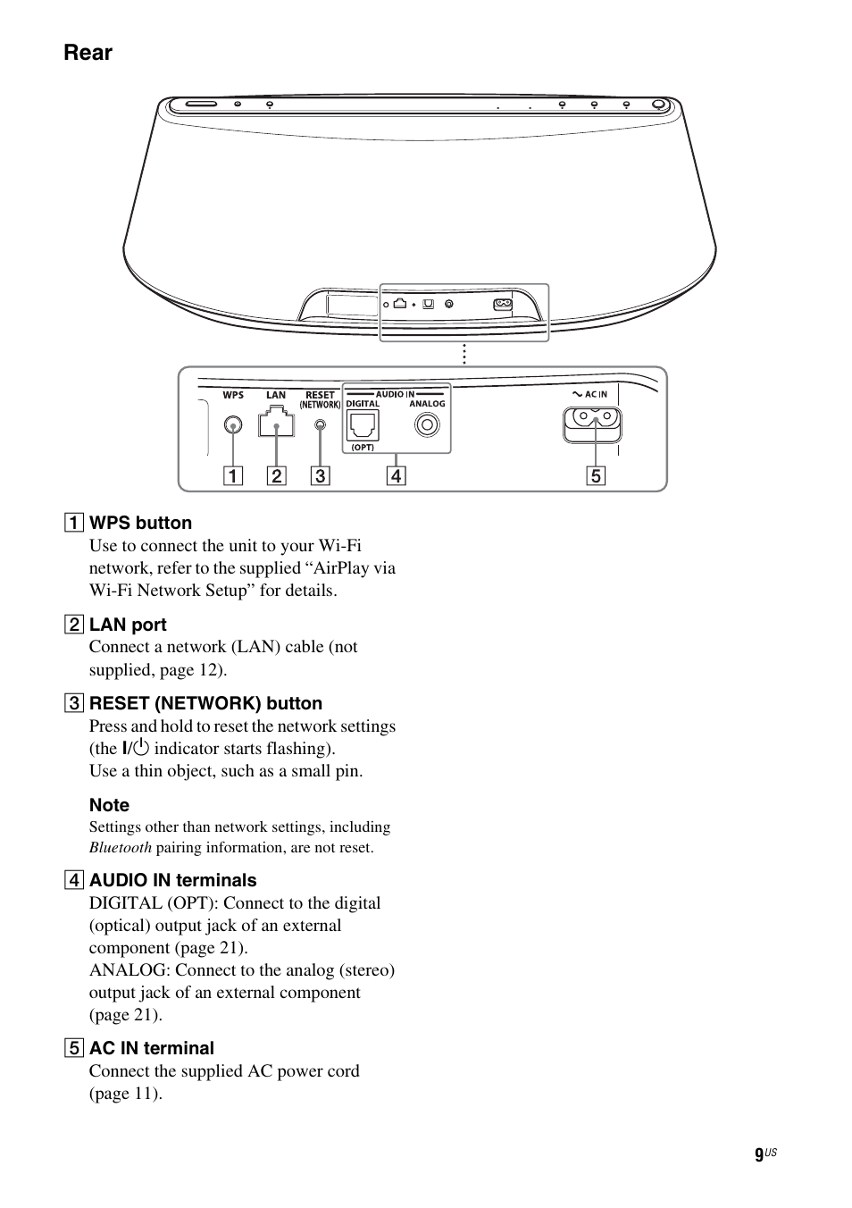 Rear | Sony RDP-XA900iPN User Manual | Page 13 / 108