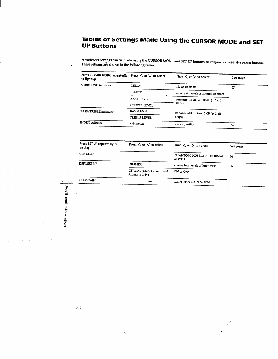 Sony STR-DE625 User Manual | Page 40 / 41