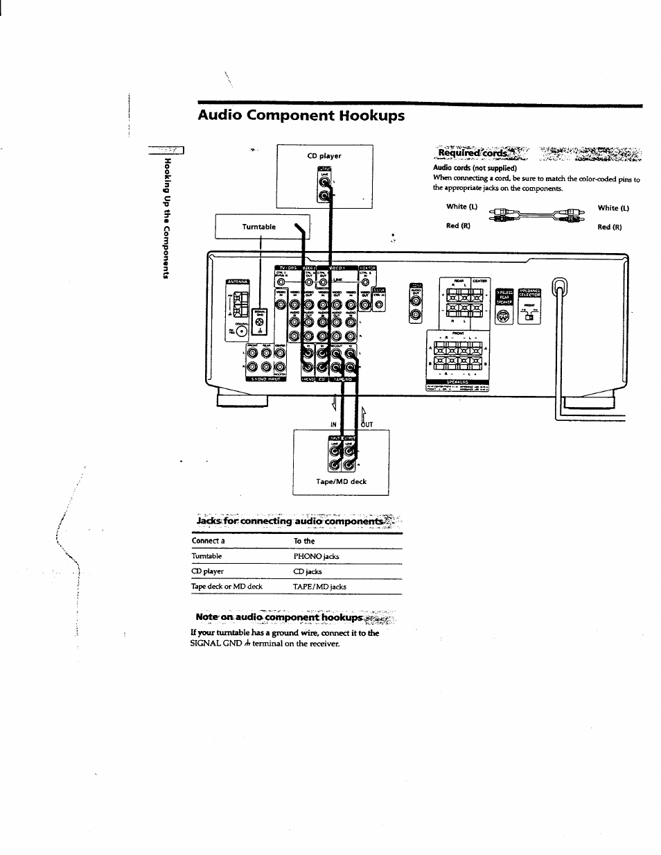 Audio component hookups, Jadts.fbr connecting audio component | Sony STR-DE625 User Manual | Page 5 / 41