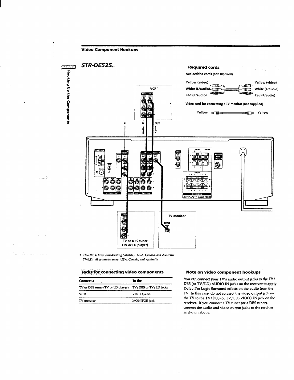 Video component hookups, Jacksfbr connecting video components, Note on video component hookups | Str-de525 | Sony STR-DE625 User Manual | Page 7 / 41