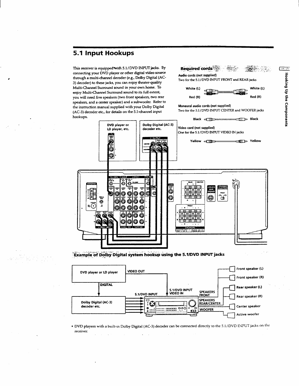 1 input hookups | Sony STR-DE625 User Manual | Page 8 / 41