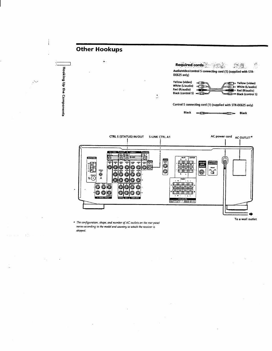 Other hookups | Sony STR-DE625 User Manual | Page 9 / 41