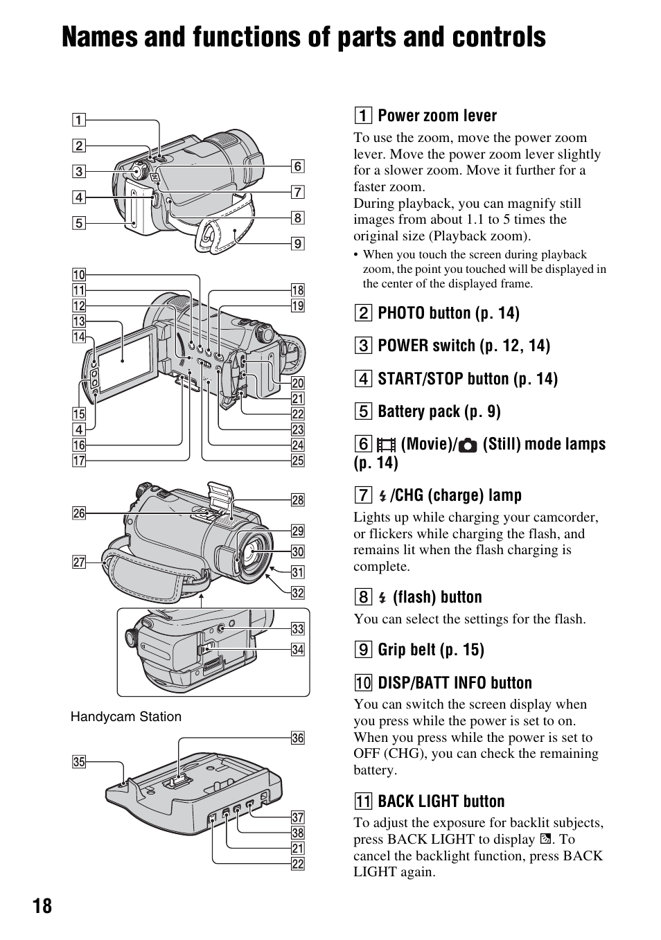 Names and functions of parts and controls | Sony HDR-CX7 User Manual | Page 18 / 40