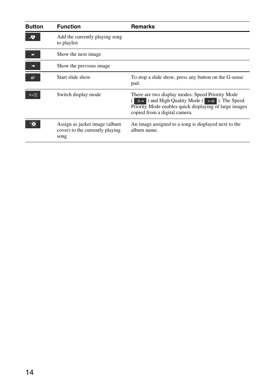 Sony VGF-AP1L User Manual | Page 14 / 37