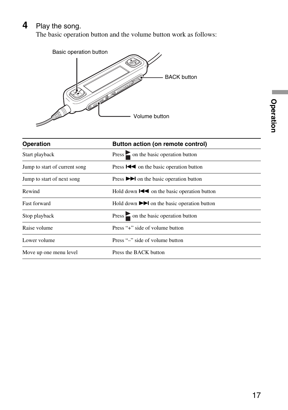 Operation, Play the song | Sony VGF-AP1L User Manual | Page 17 / 37