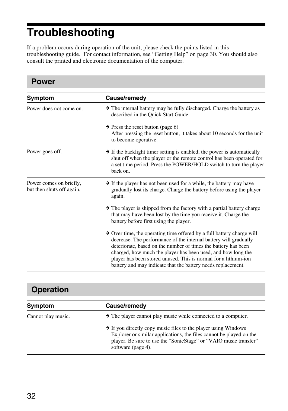 Troubleshooting, Power, Operation | Power operation | Sony VGF-AP1L User Manual | Page 32 / 37