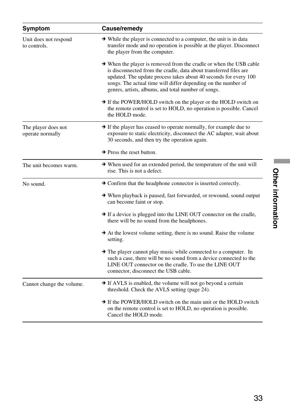 Other information | Sony VGF-AP1L User Manual | Page 33 / 37