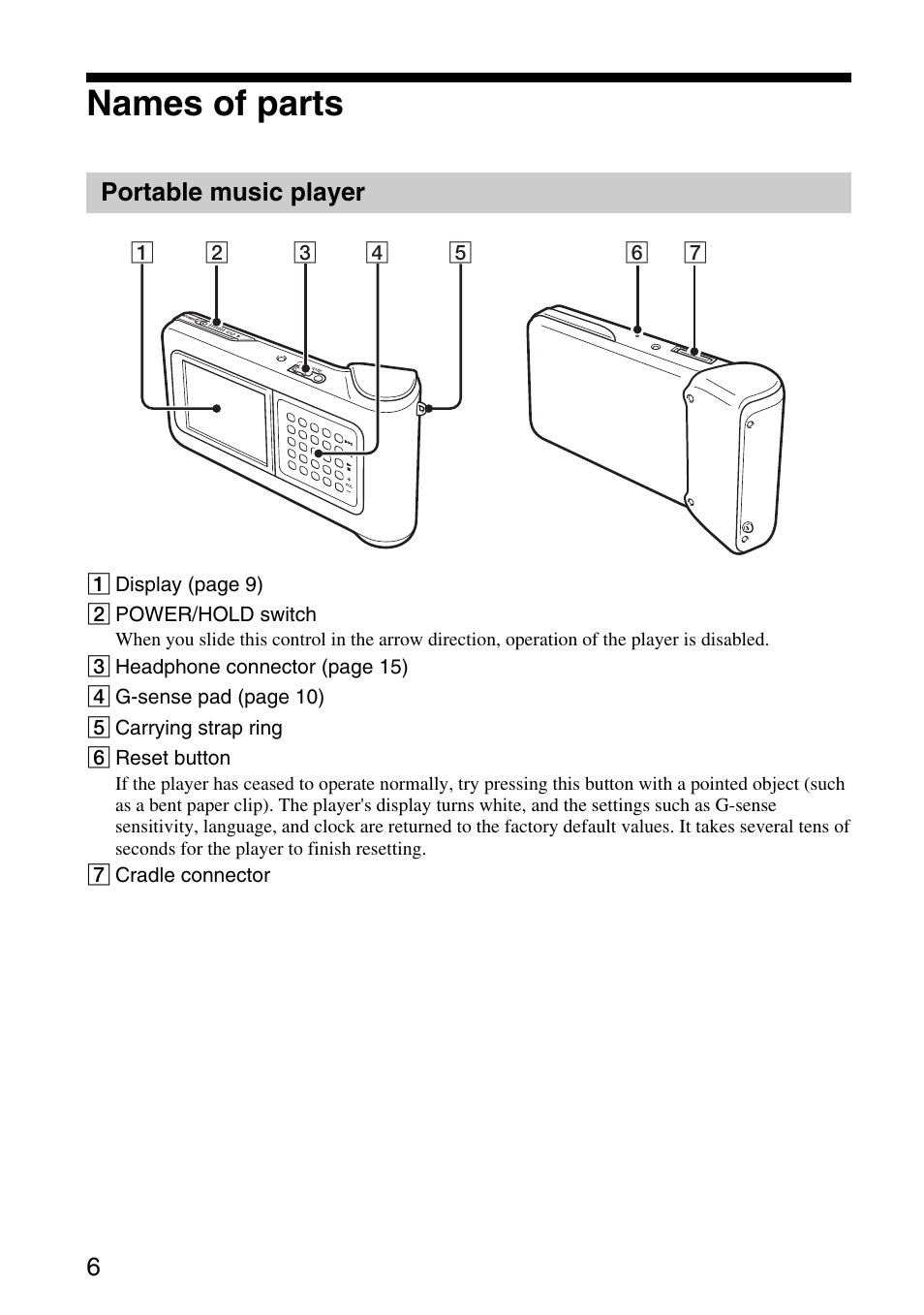 Names of parts, Portable music player | Sony VGF-AP1L User Manual | Page 6 / 37