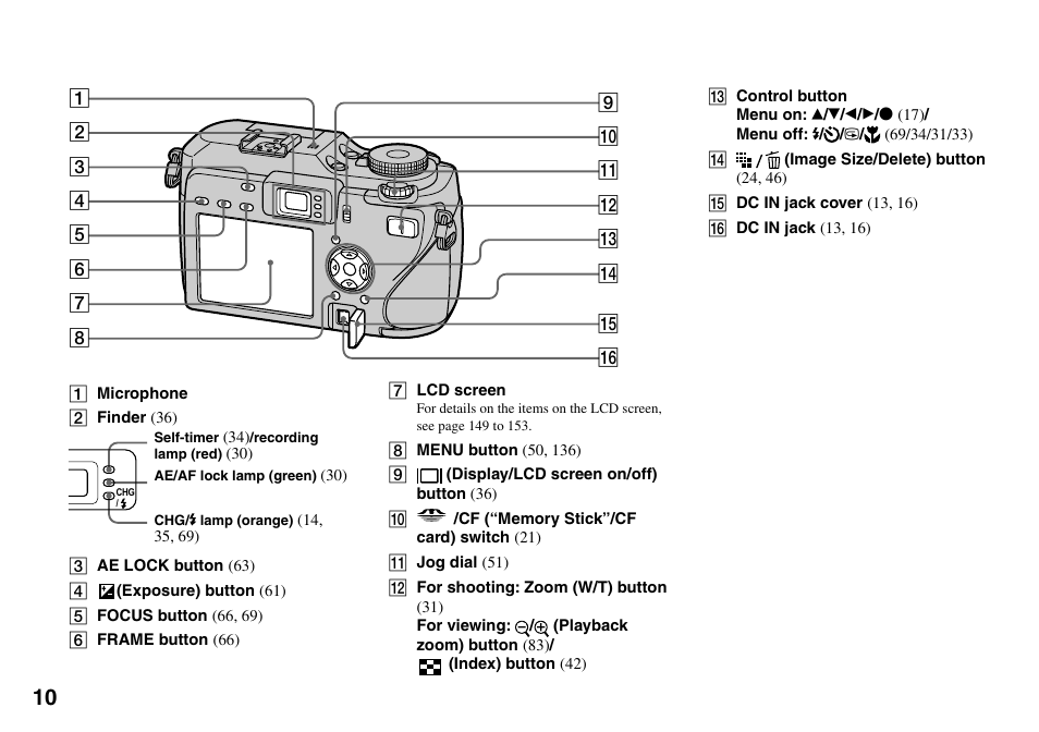 Sony DSC-V3 User Manual | Page 10 / 156