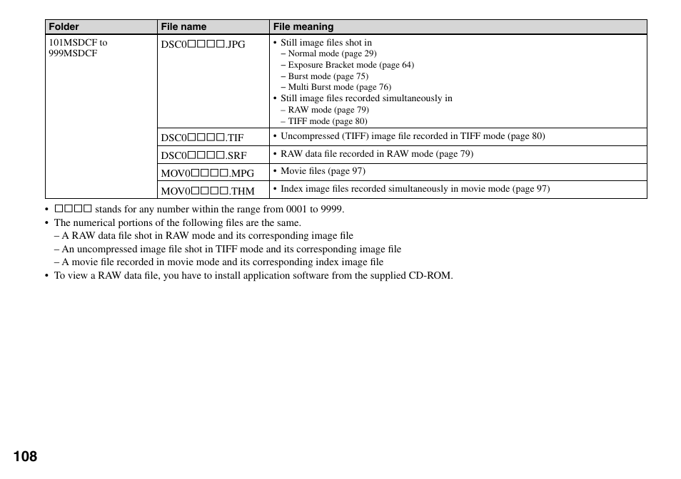 Sony DSC-V3 User Manual | Page 108 / 156