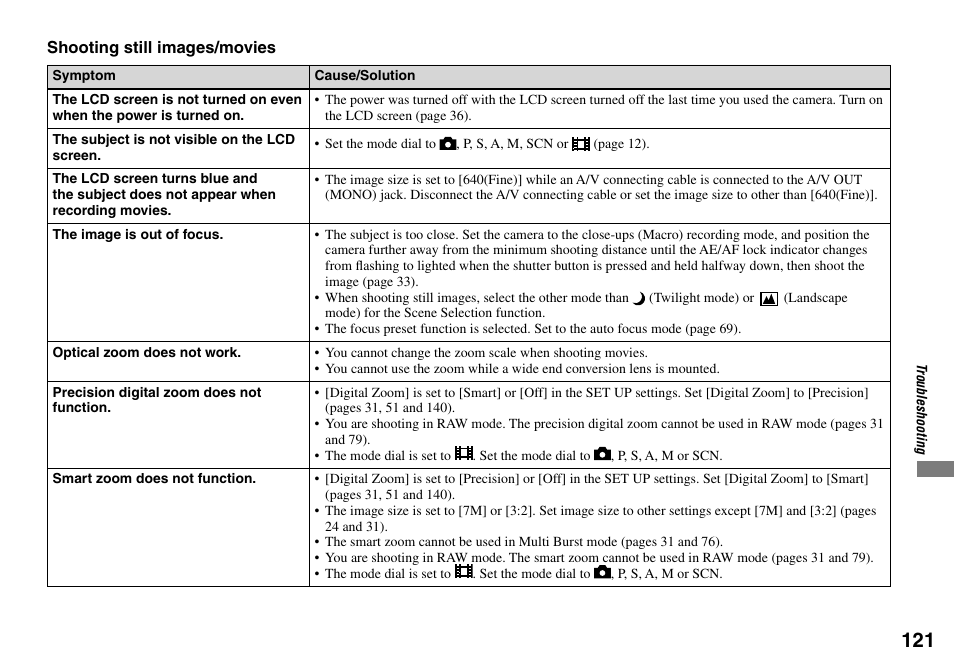 Sony DSC-V3 User Manual | Page 121 / 156