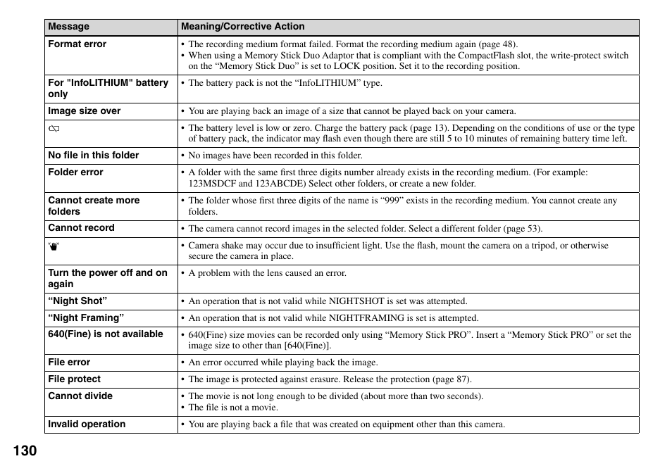 Sony DSC-V3 User Manual | Page 130 / 156