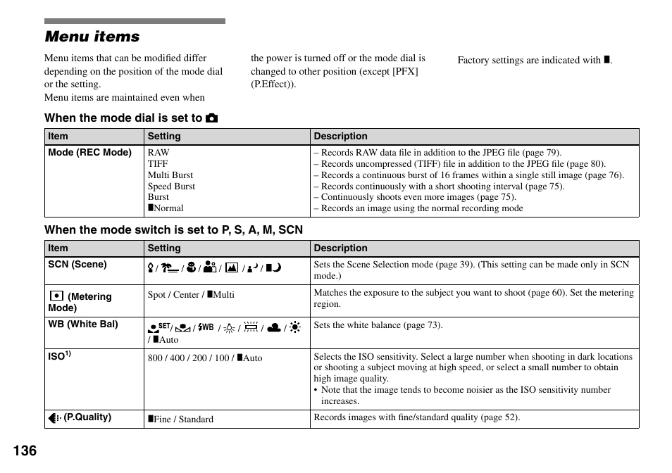 Menu items | Sony DSC-V3 User Manual | Page 136 / 156