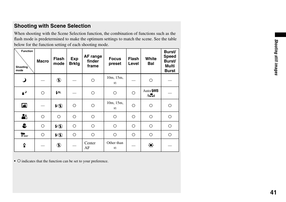 Shooting with scene selection | Sony DSC-V3 User Manual | Page 41 / 156