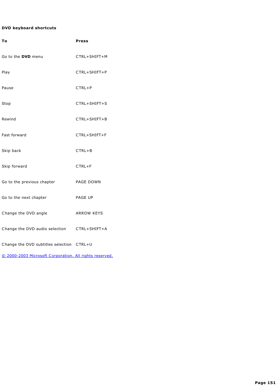 Dvd keyboard shortcuts | Sony PCV-RZ44G User Manual | Page 151 / 459