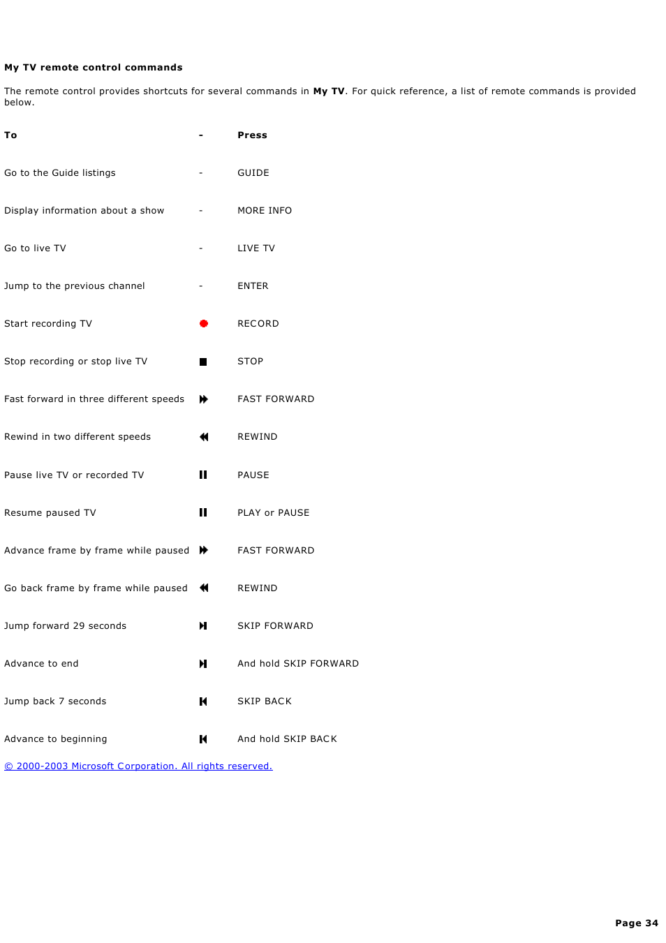 My tv remote control commands | Sony PCV-RZ44G User Manual | Page 34 / 459