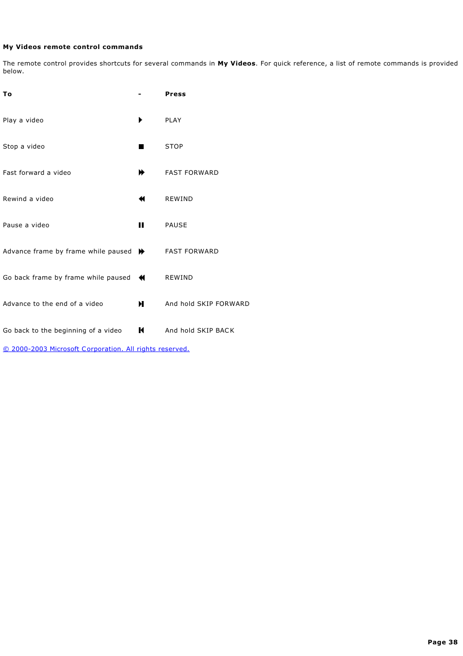 My videos remote control commands | Sony PCV-RZ44G User Manual | Page 38 / 459