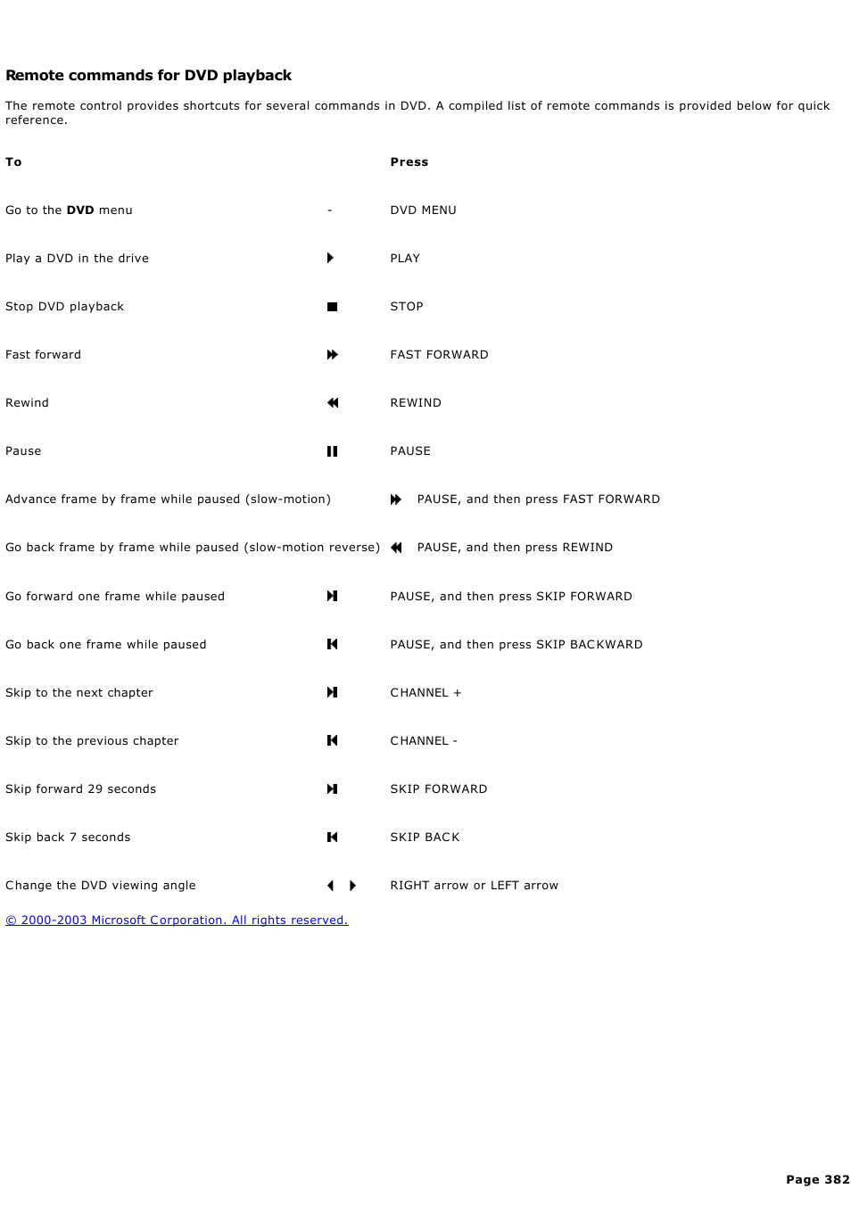 Remote commands for dvd playback | Sony PCV-RZ44G User Manual | Page 382 / 459
