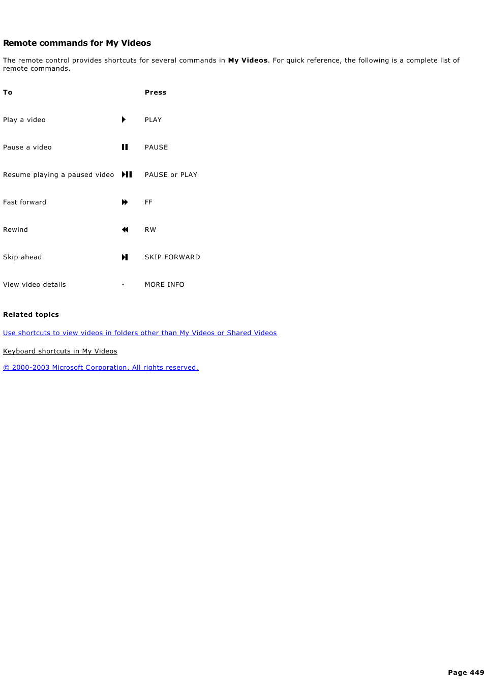Remote commands for my videos | Sony PCV-RZ44G User Manual | Page 449 / 459