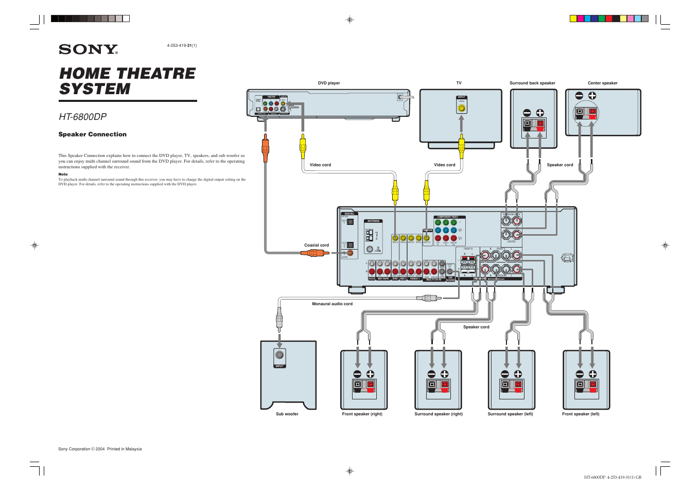 Sony HT-6800DP User Manual | 1 page