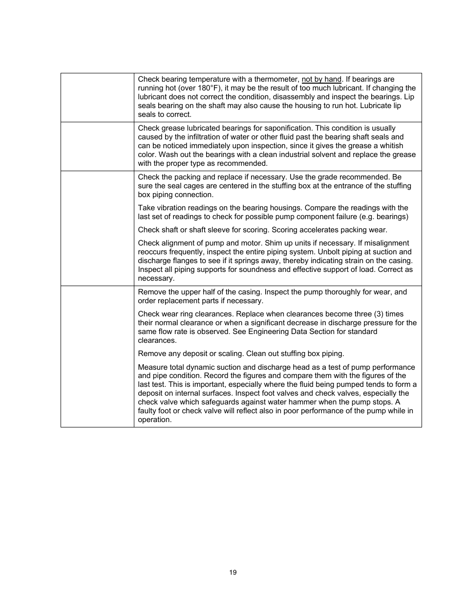 Maintenance time table | A-C Fire Pump 8200 Series User Manual | Page 19 / 36