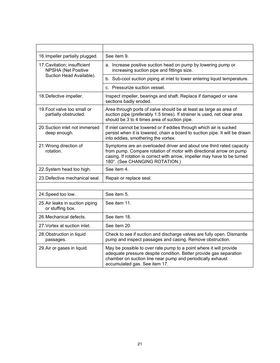 Trouble shooting (cont.) | A-C Fire Pump 8200 Series User Manual | Page 21 / 36