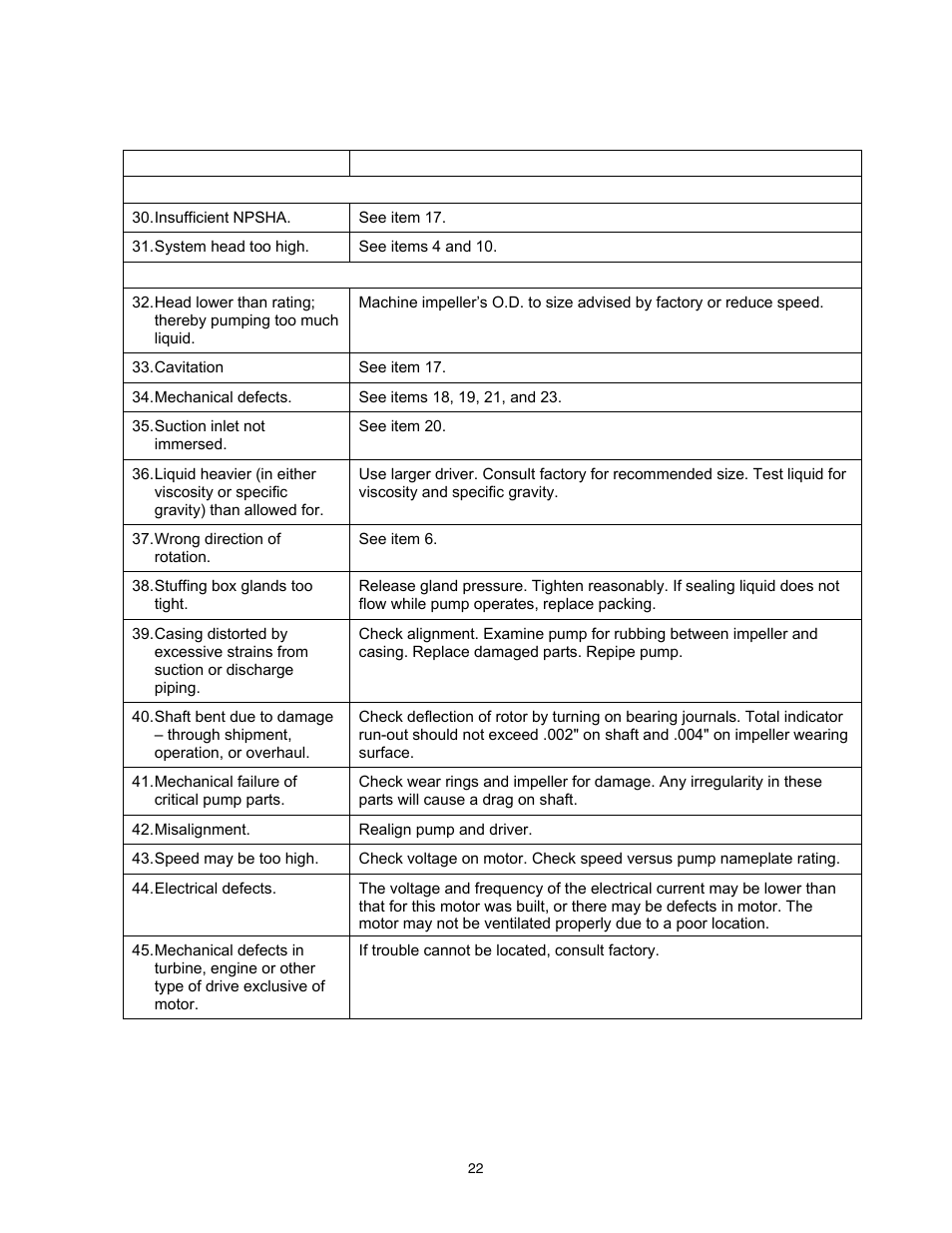 Trouble shooting (cont.) | A-C Fire Pump 8200 Series User Manual | Page 22 / 36