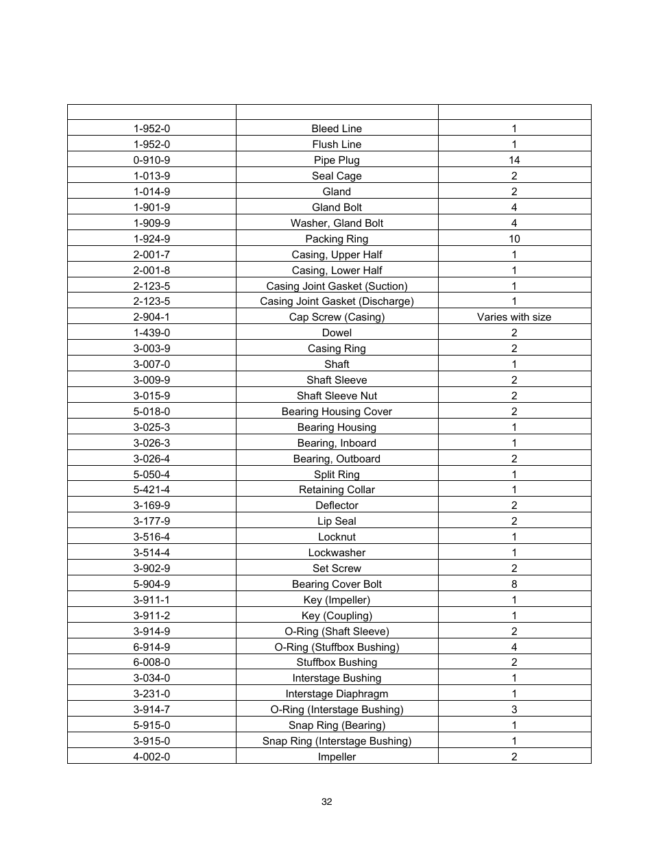 Appendix “b | A-C Fire Pump 8200 Series User Manual | Page 32 / 36