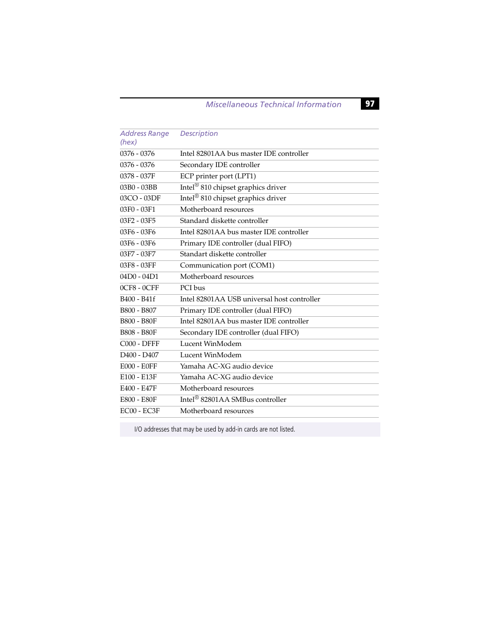 Sony PCV-R553DS User Manual | Page 111 / 122