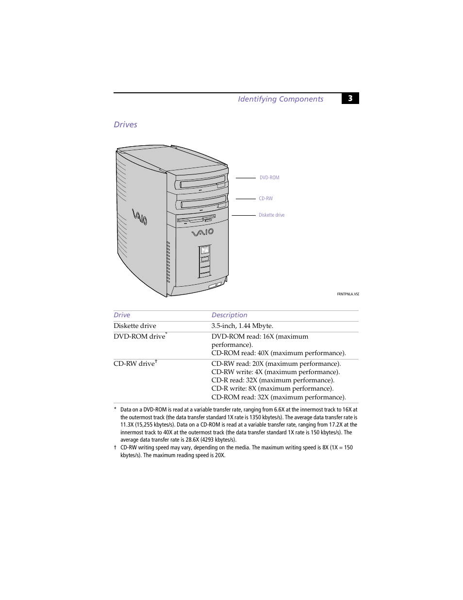 Drives, 3drives | Sony PCV-R553DS User Manual | Page 17 / 122