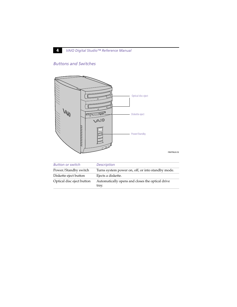 Buttons and switches, 4buttons and switches | Sony PCV-R553DS User Manual | Page 18 / 122