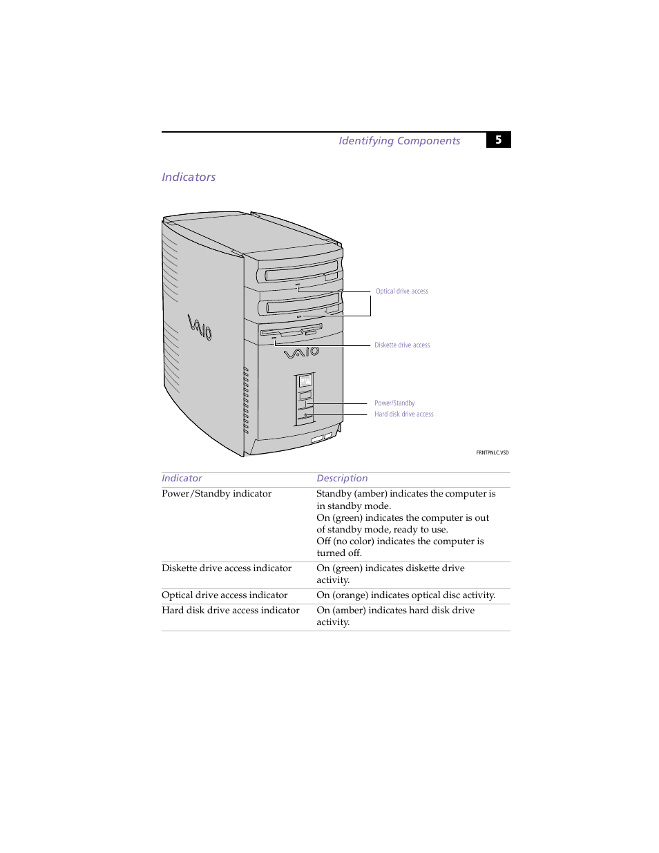 Indicators, 5indicators | Sony PCV-R553DS User Manual | Page 19 / 122