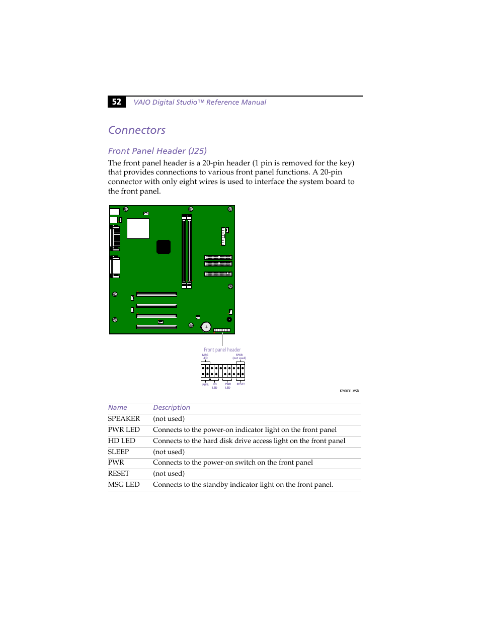 Connectors, Front panel header (j25) | Sony PCV-R553DS User Manual | Page 66 / 122