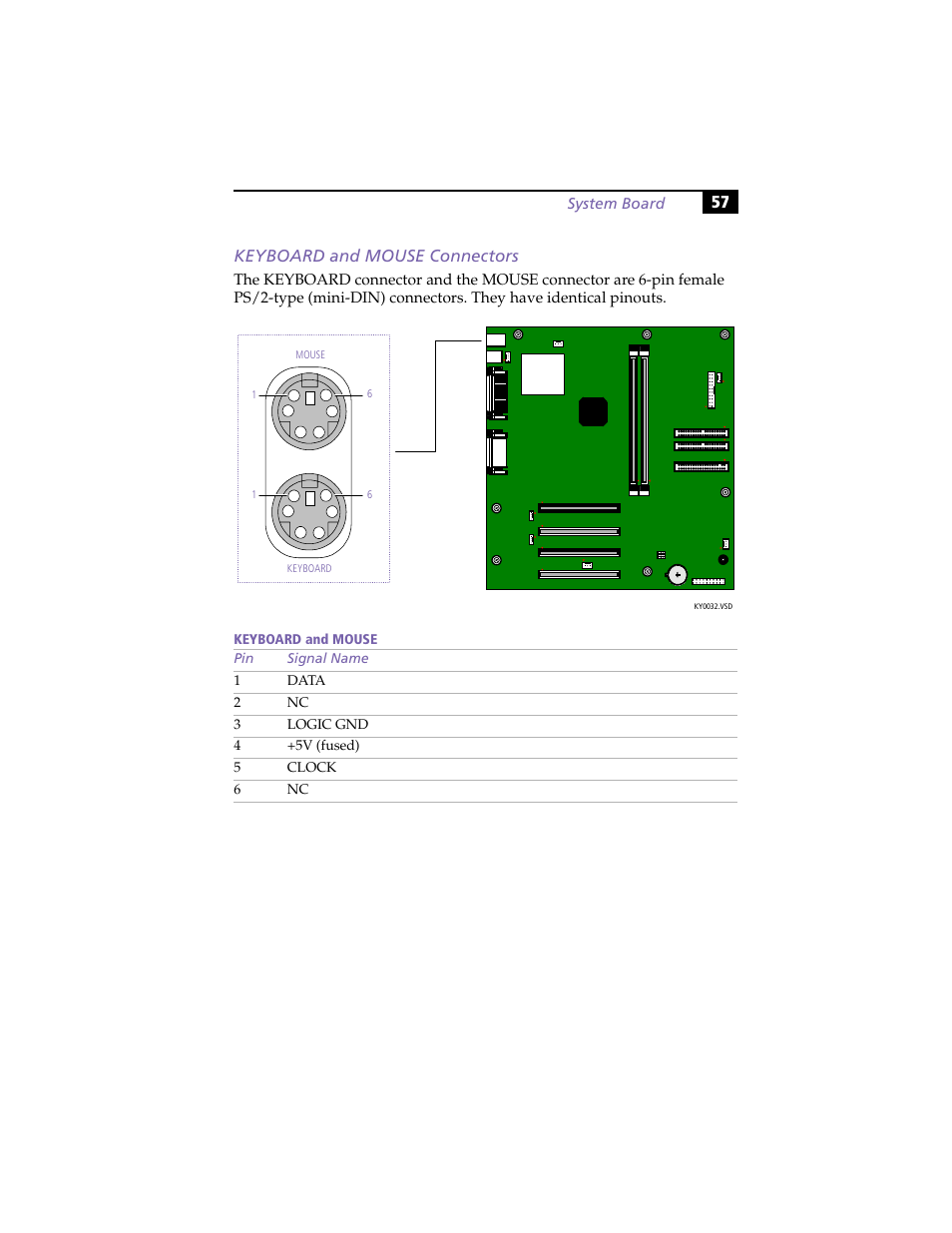 Keyboard and mouse connectors, 57 keyboard and mouse connectors | Sony PCV-R553DS User Manual | Page 71 / 122