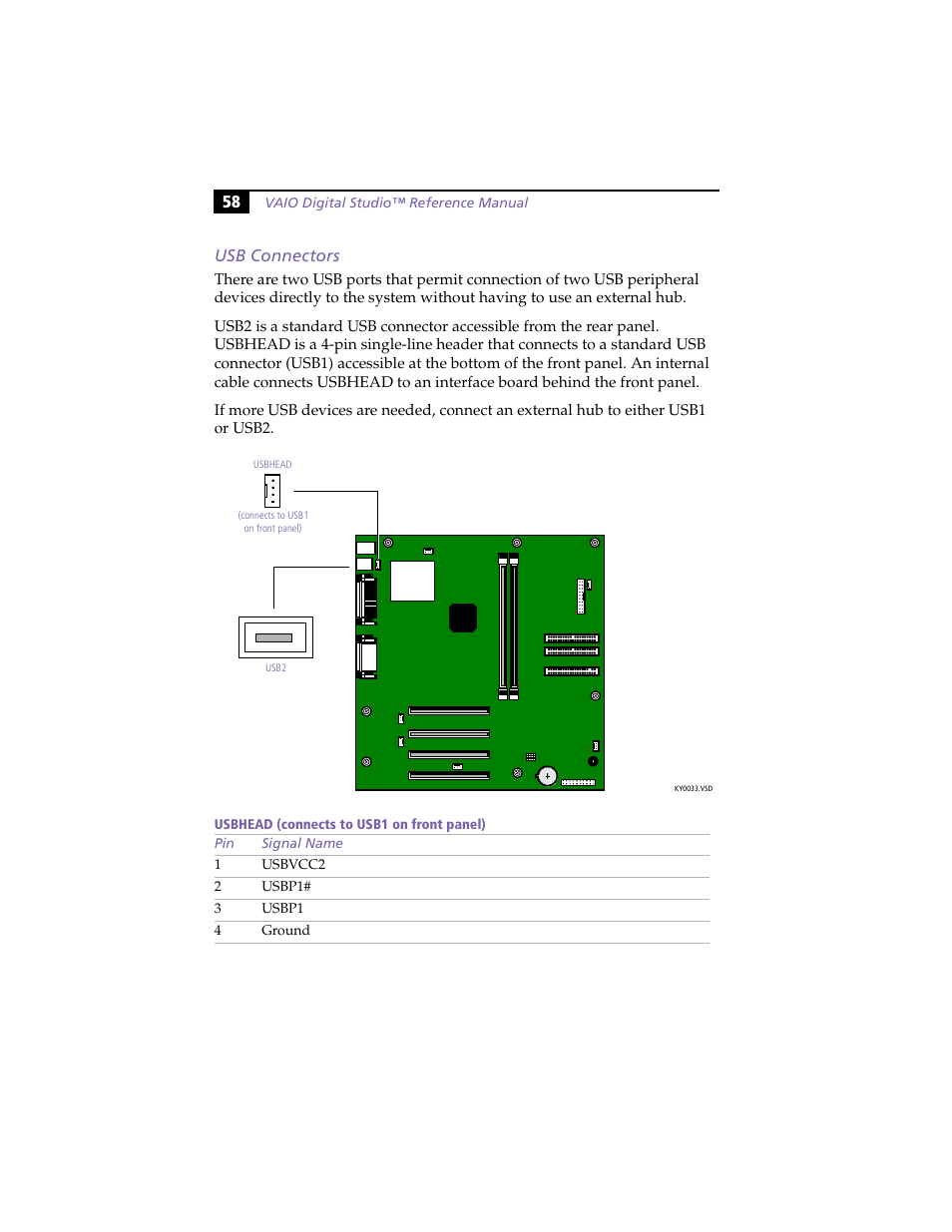 Usb connectors | Sony PCV-R553DS User Manual | Page 72 / 122