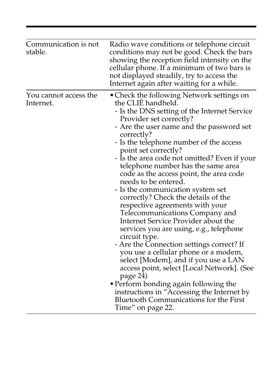 42 internet connection problems | Sony PEGA-MSB1 User Manual | Page 42 / 48