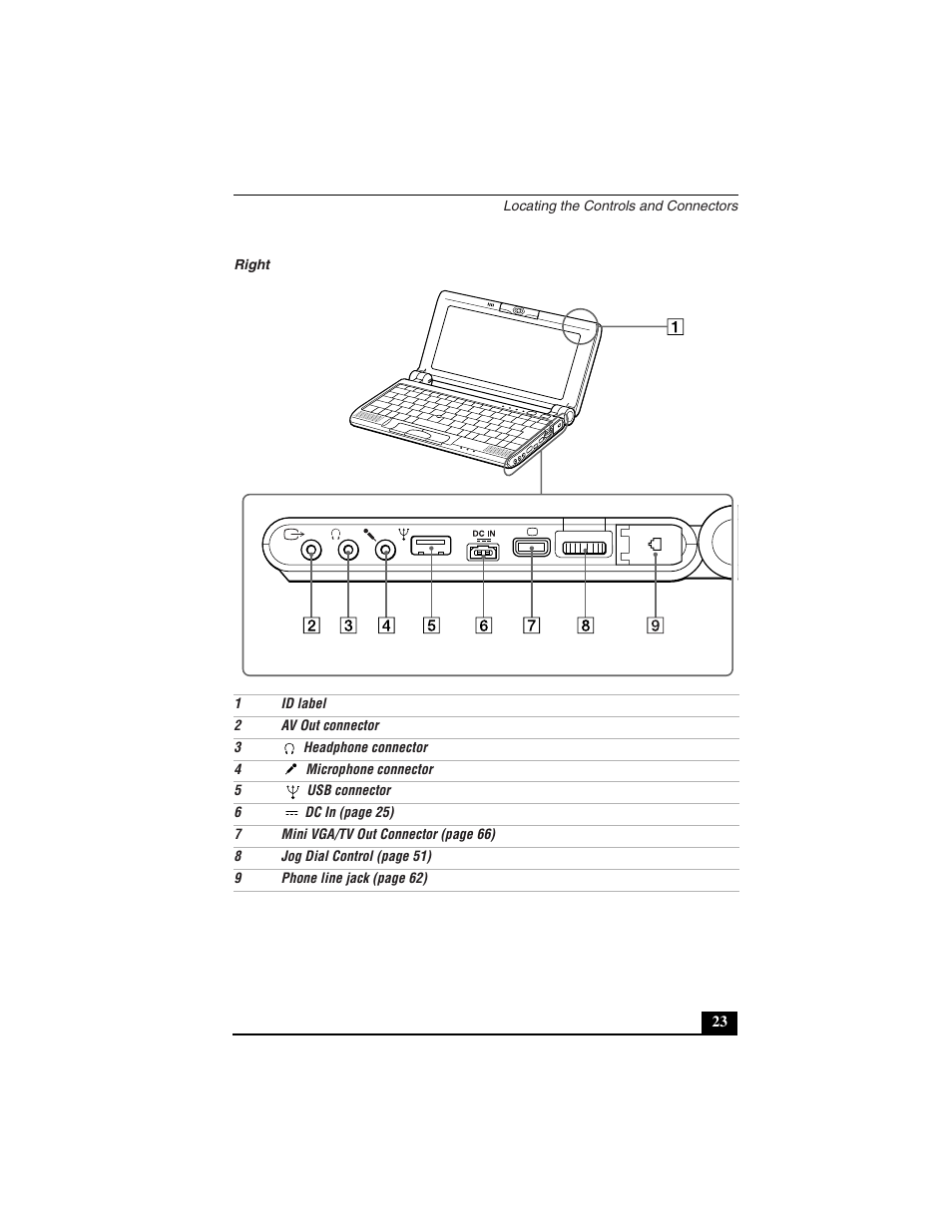 Right | Sony PCG-C1VN User Manual | Page 24 / 125