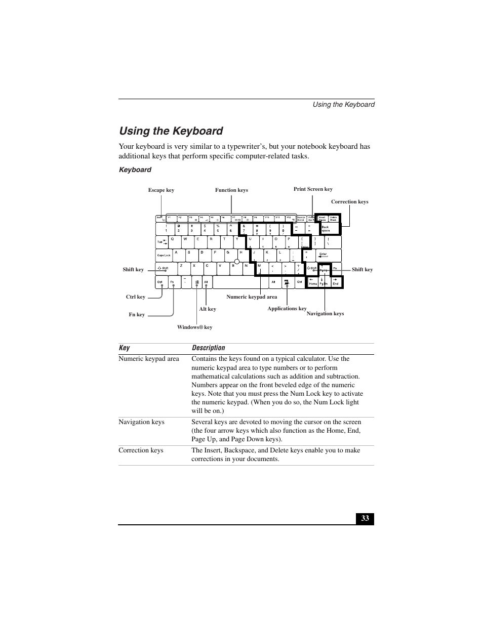 Using the keyboard, Keyboard | Sony PCG-C1VN User Manual | Page 34 / 125