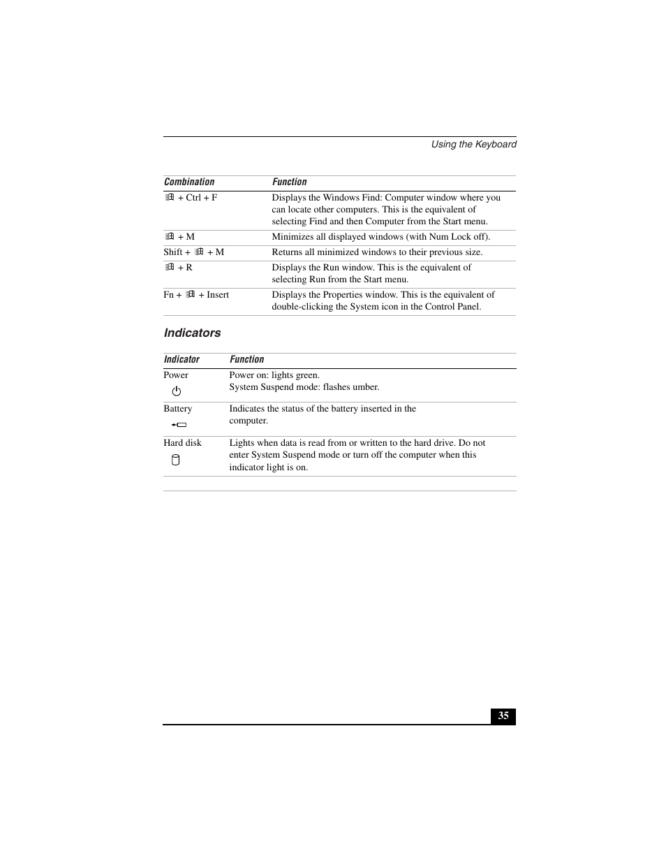 Indicators | Sony PCG-C1VN User Manual | Page 36 / 125