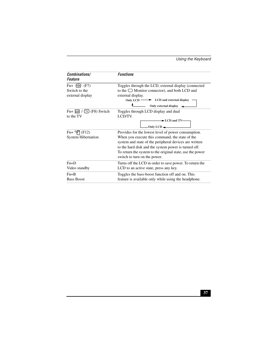 Sony PCG-C1VN User Manual | Page 38 / 125