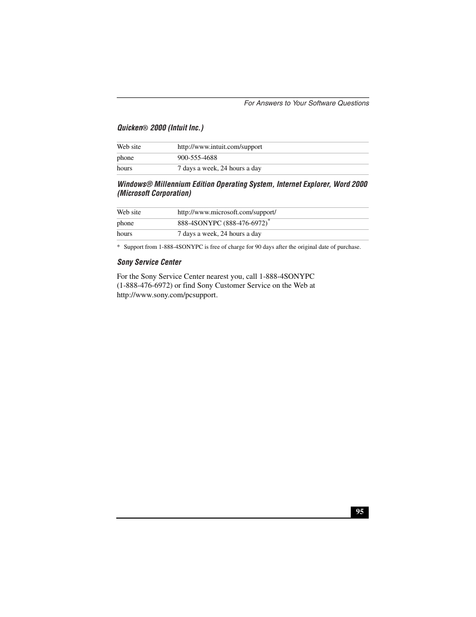 Quicken® 2000 (intuit inc.), Sony service center | Sony PCG-C1VN User Manual | Page 96 / 125