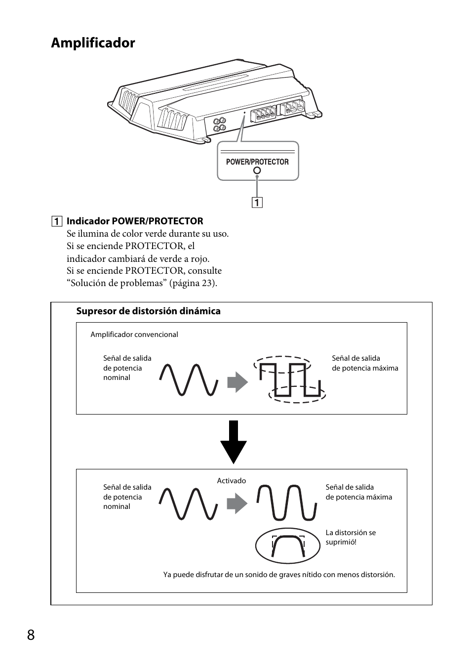 Amplificador | Sony XDP-PK1000 User Manual | Page 32 / 52